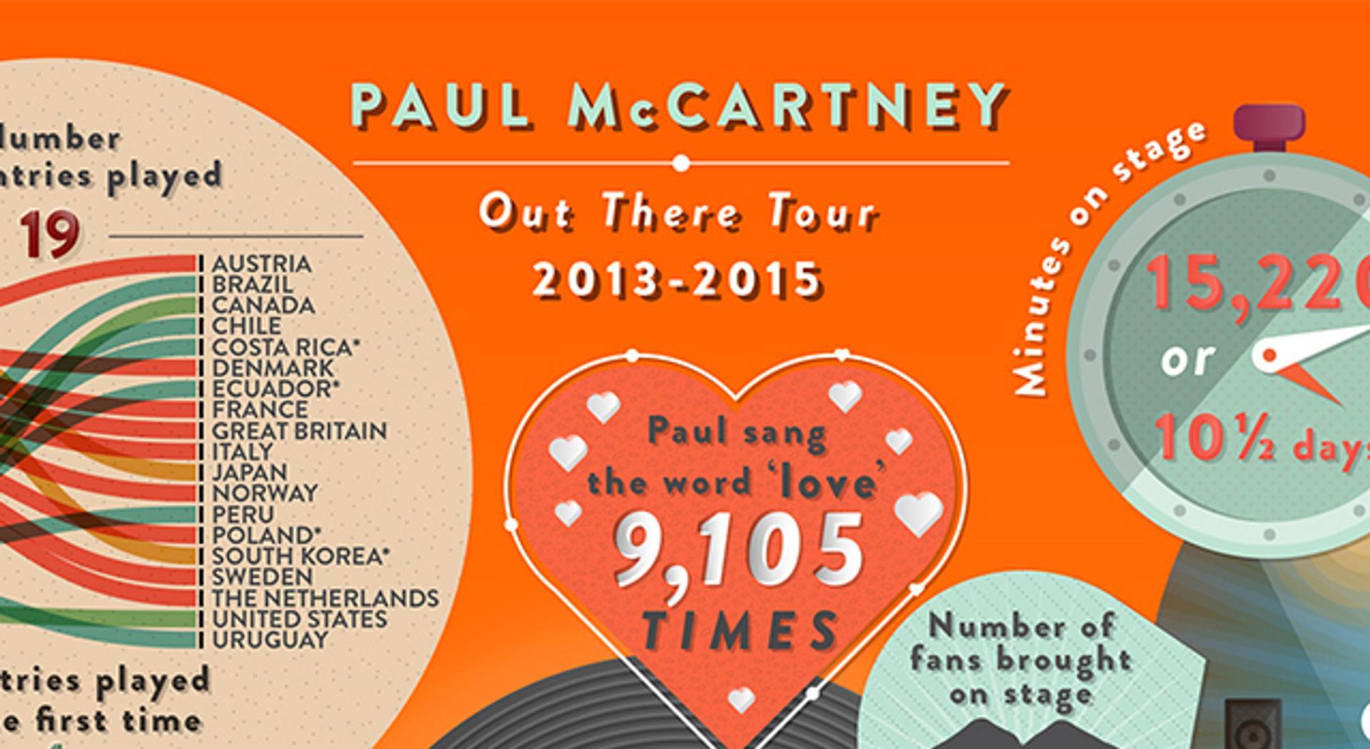 'Out There' Tour Infographic