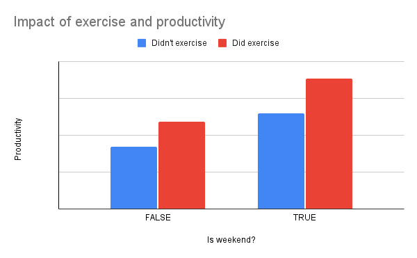 Impact of exercise and productivity.png