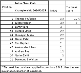 2025 Luton Club Championship.png