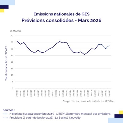 graphique-barometre-mars-2026.jpg