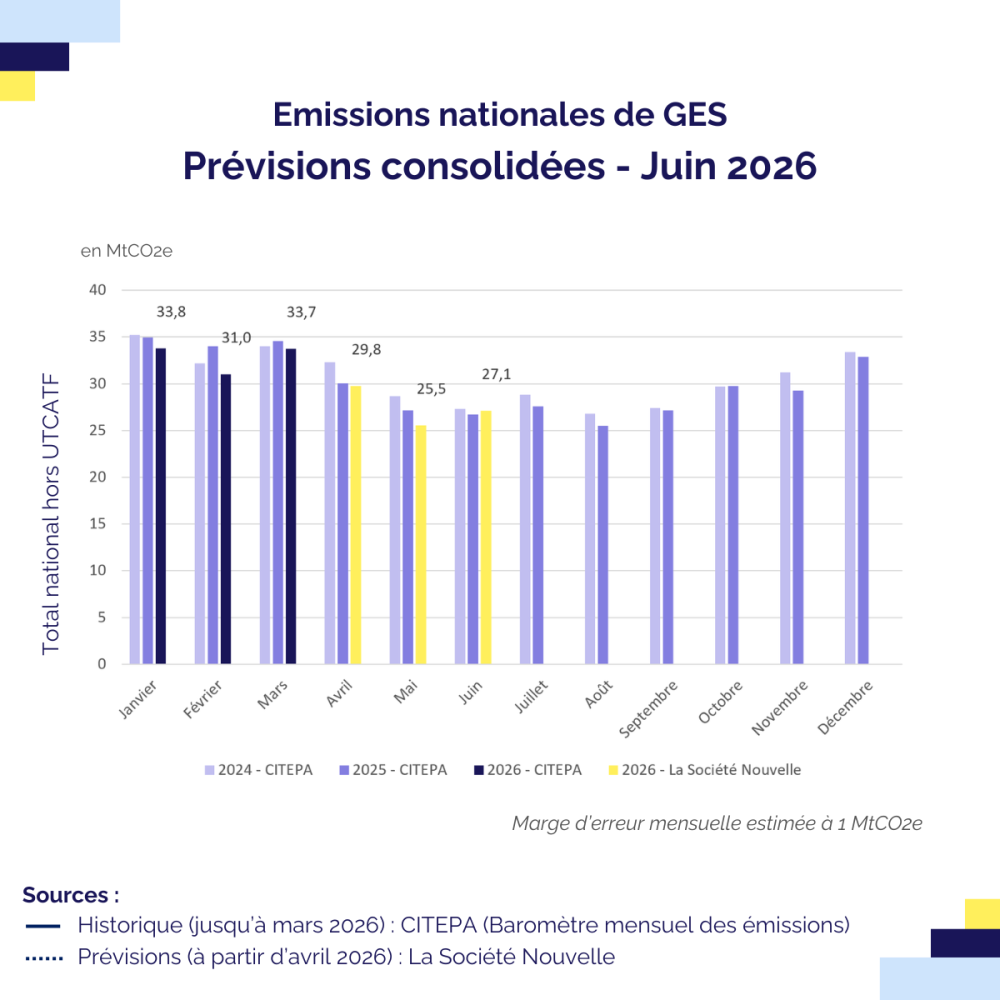barometre-des-emissions-de-gaz-a-effet-serre-mai-graphique.png