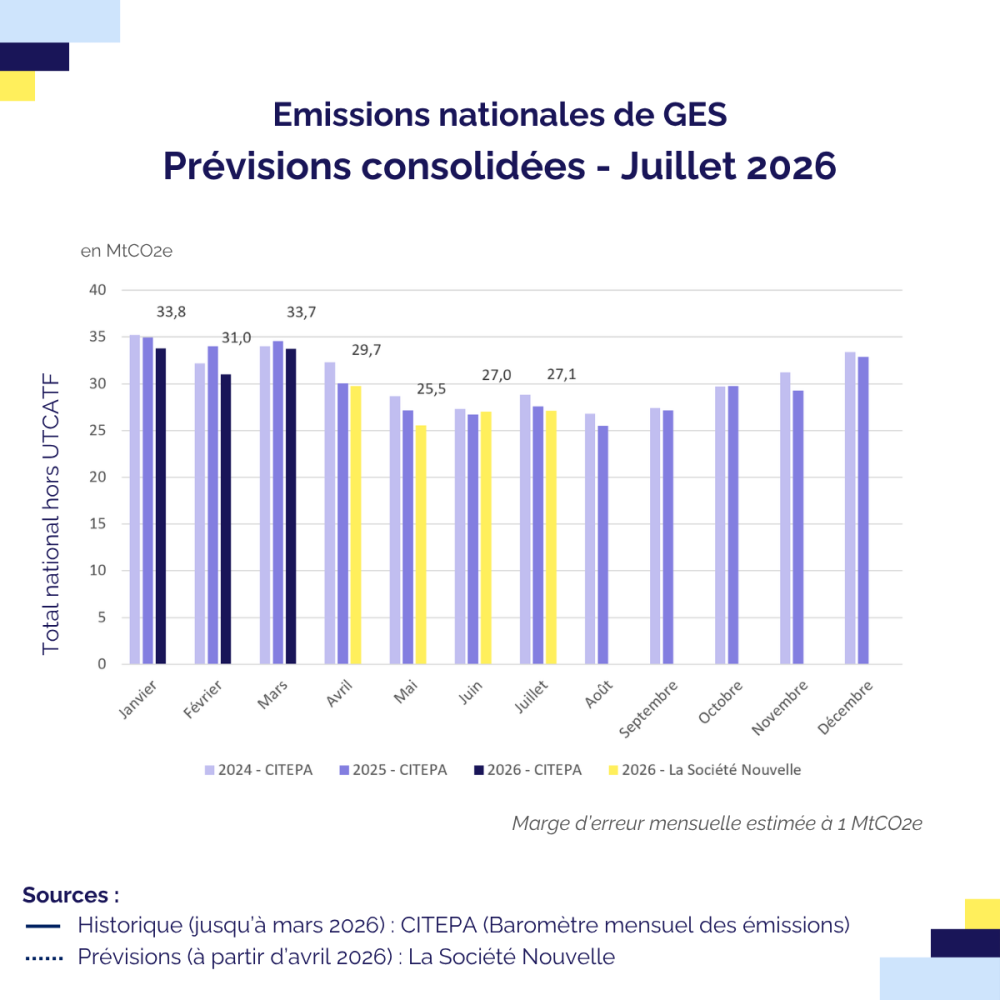 barometre-des-emissions-de-gaz-a-effet-serre-juillet-visuel.png