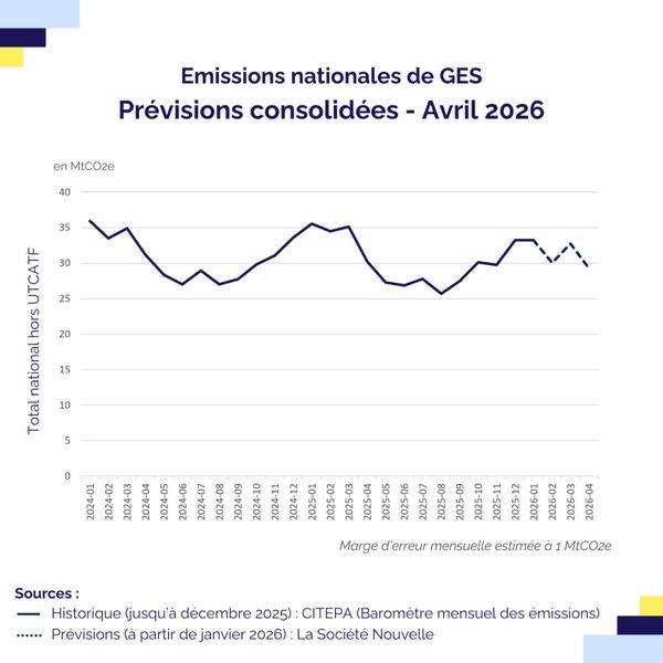 prevision-consolidee-avril.png