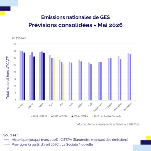 barometre-des-emissions-de-gaz-a-effet-serre-mai-2026.png