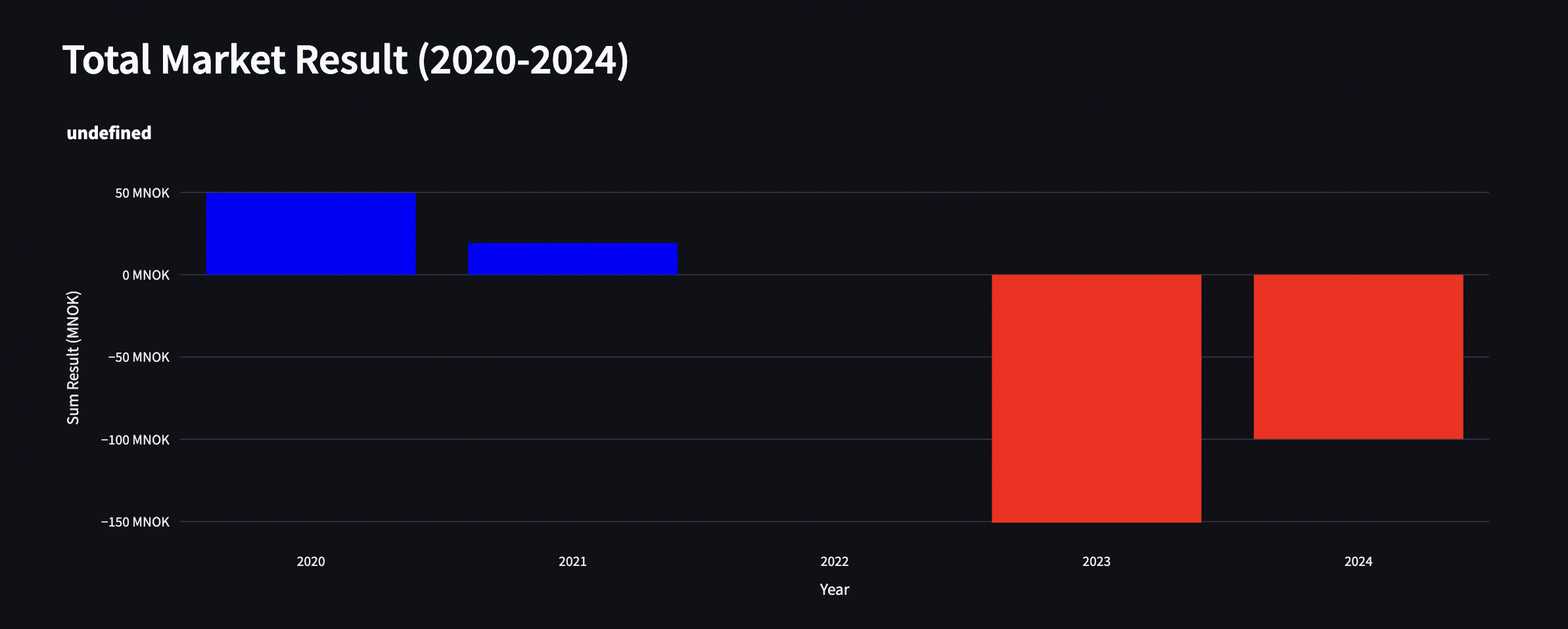 total market result 2024.png