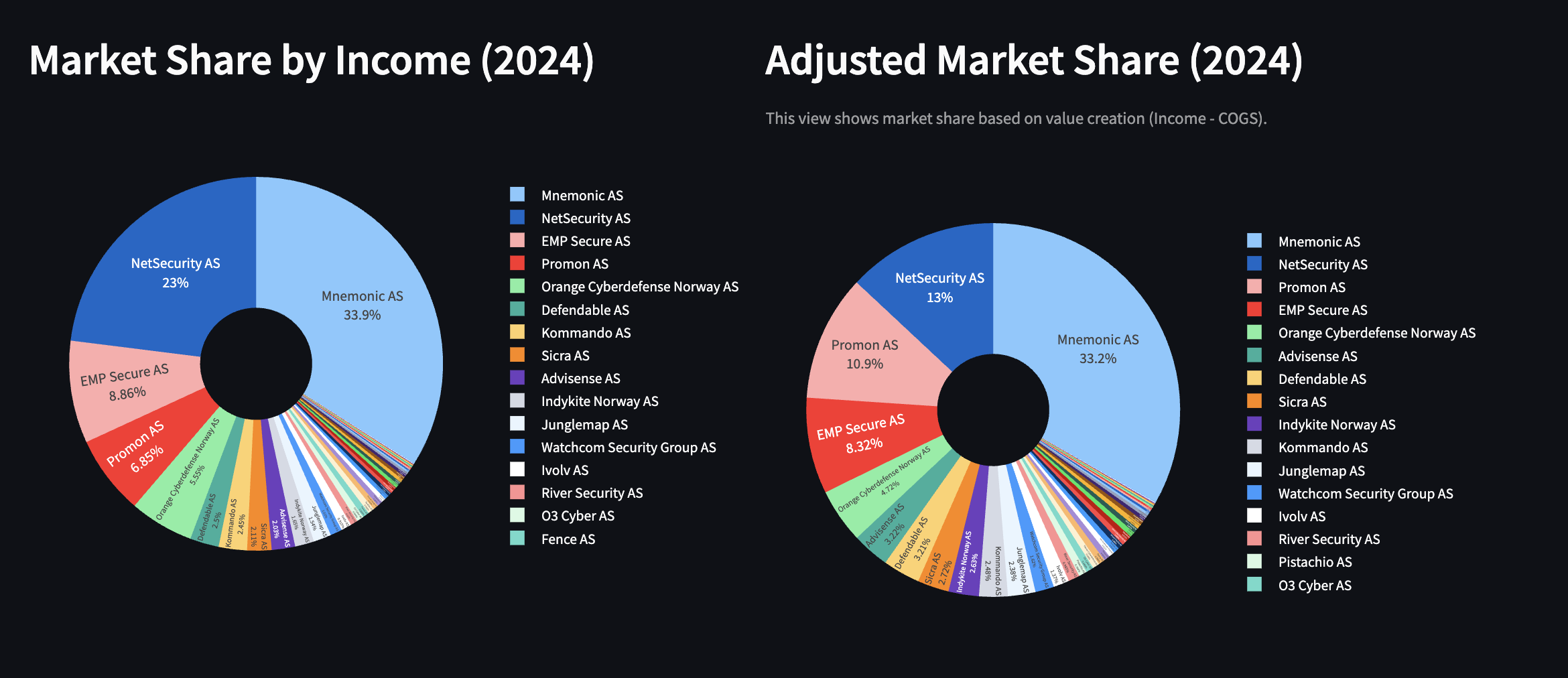 market share 2024.png
