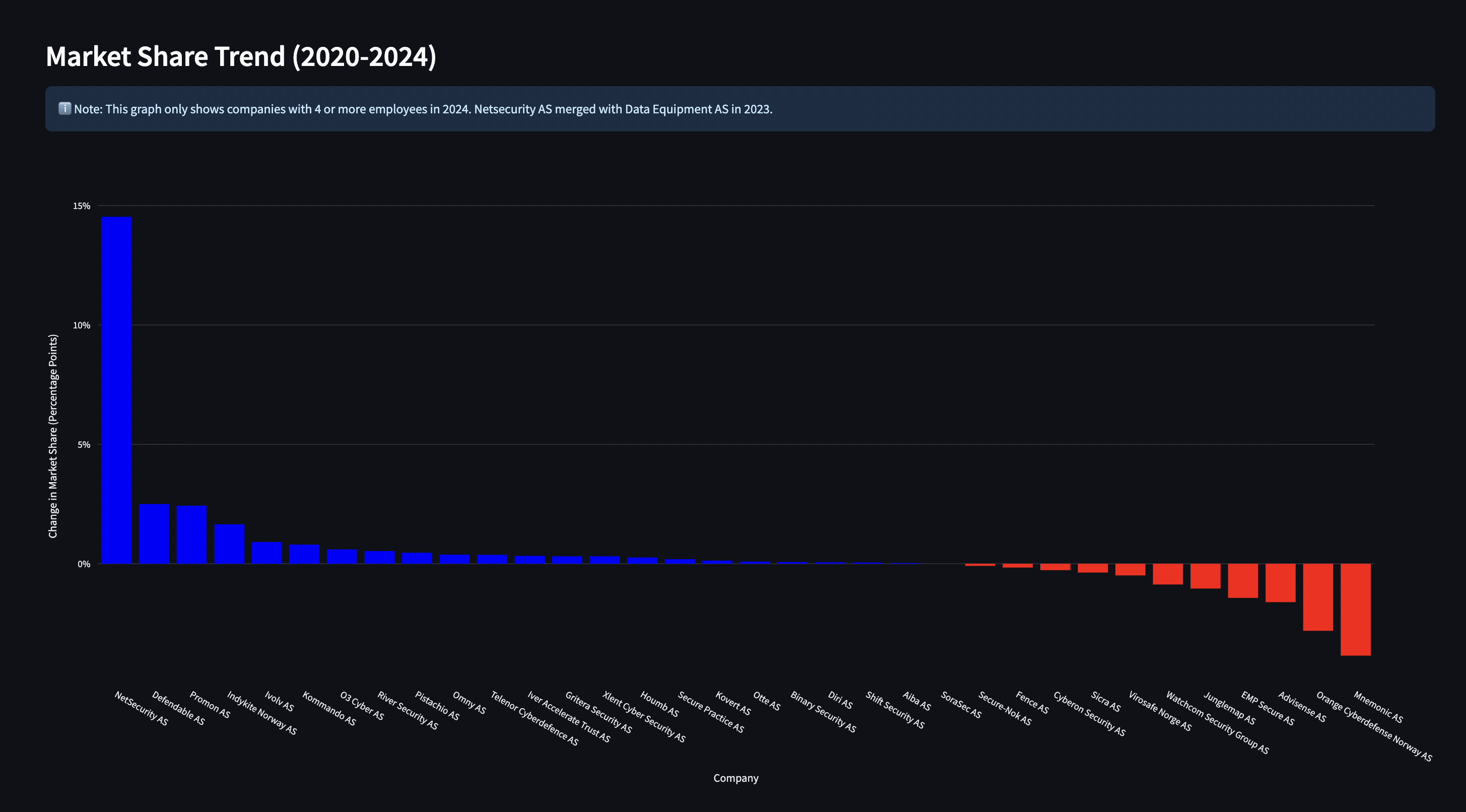 market share trend 2024.png