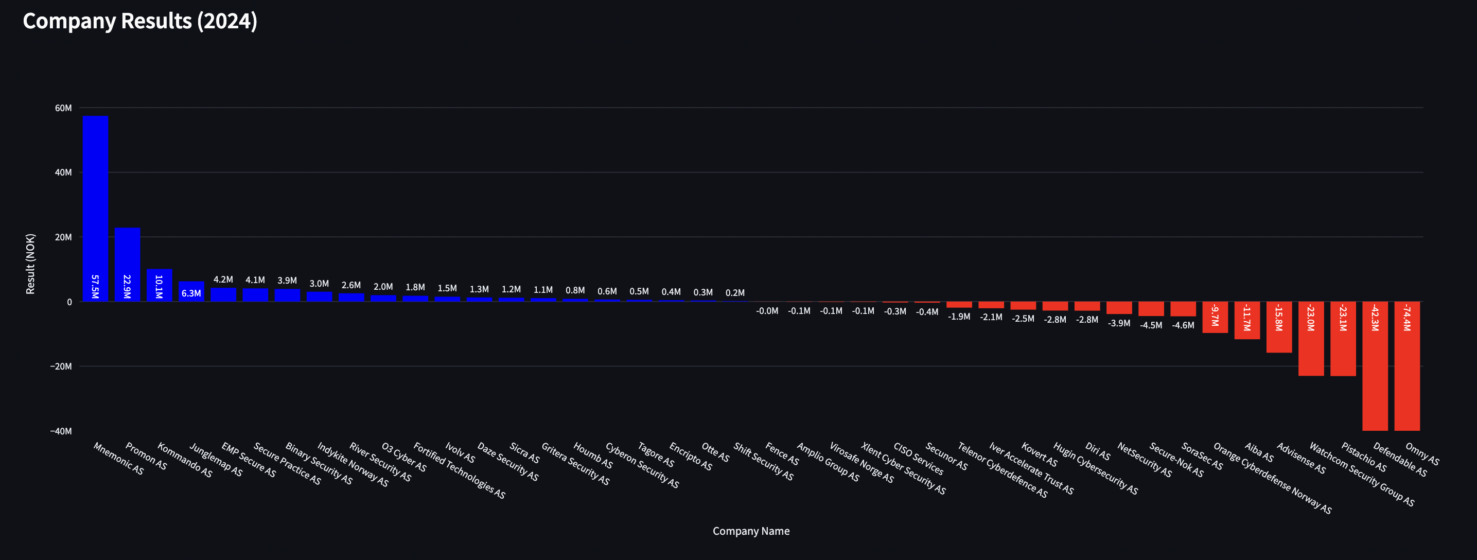 comapny results 2024.png