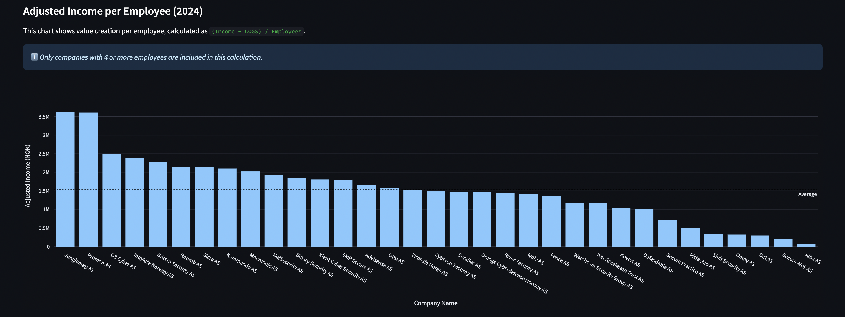 adjusted income per employee.png
