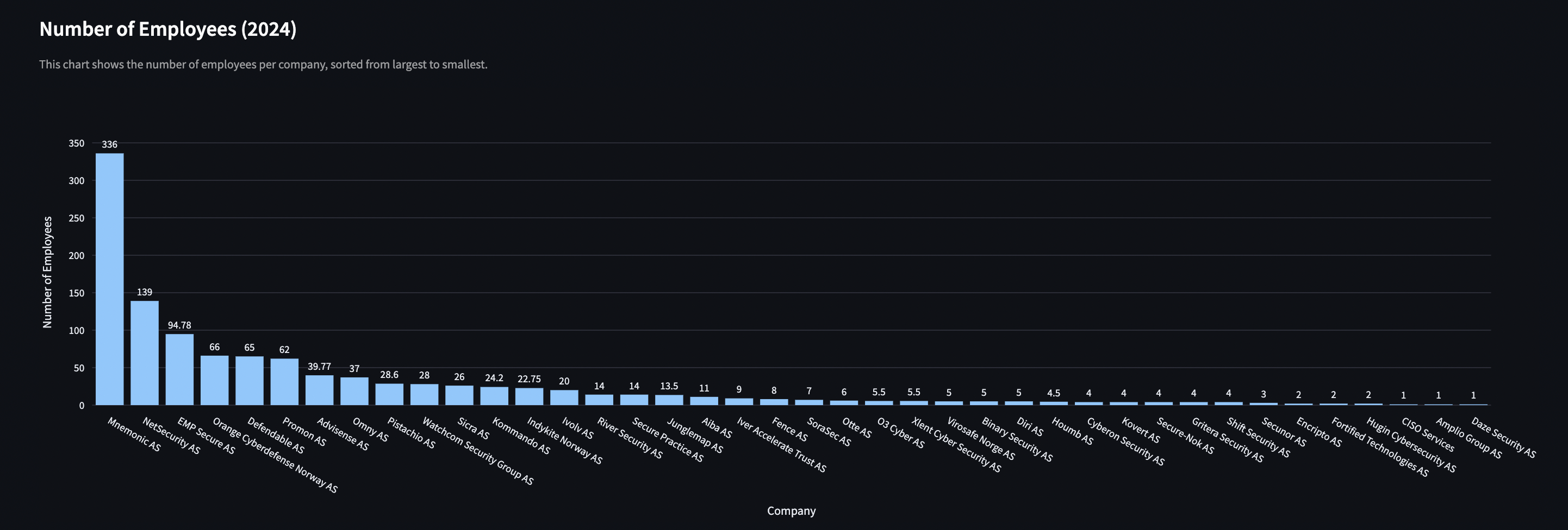 number of employees.png