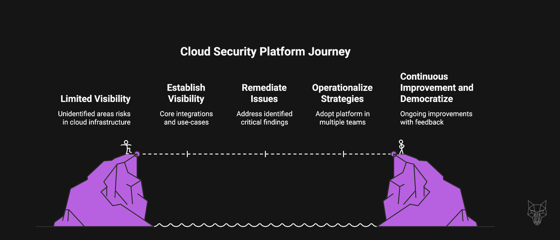 Skjermbilde 2025-11-16 kl. 16.46.08.png