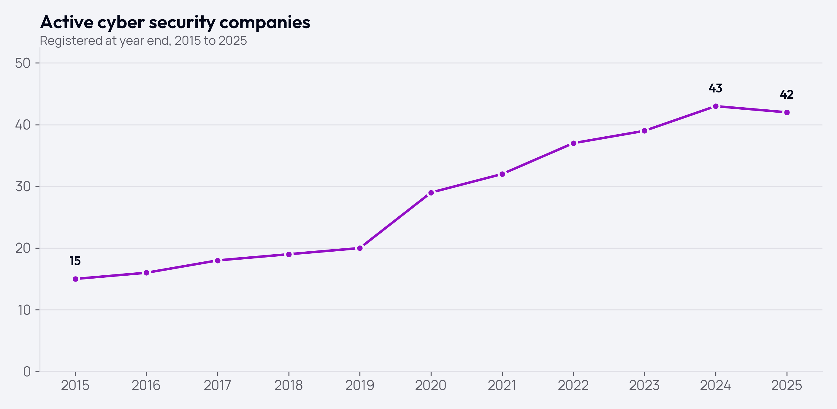 01-growth-of-companies.png