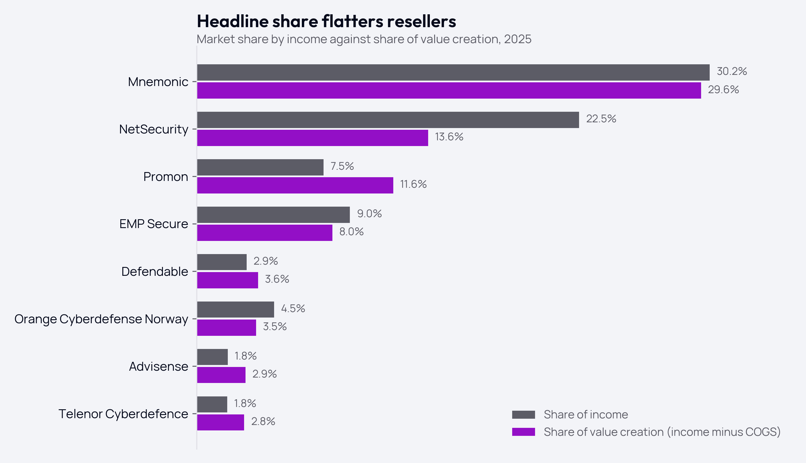 05-income-vs-adjusted-share.png