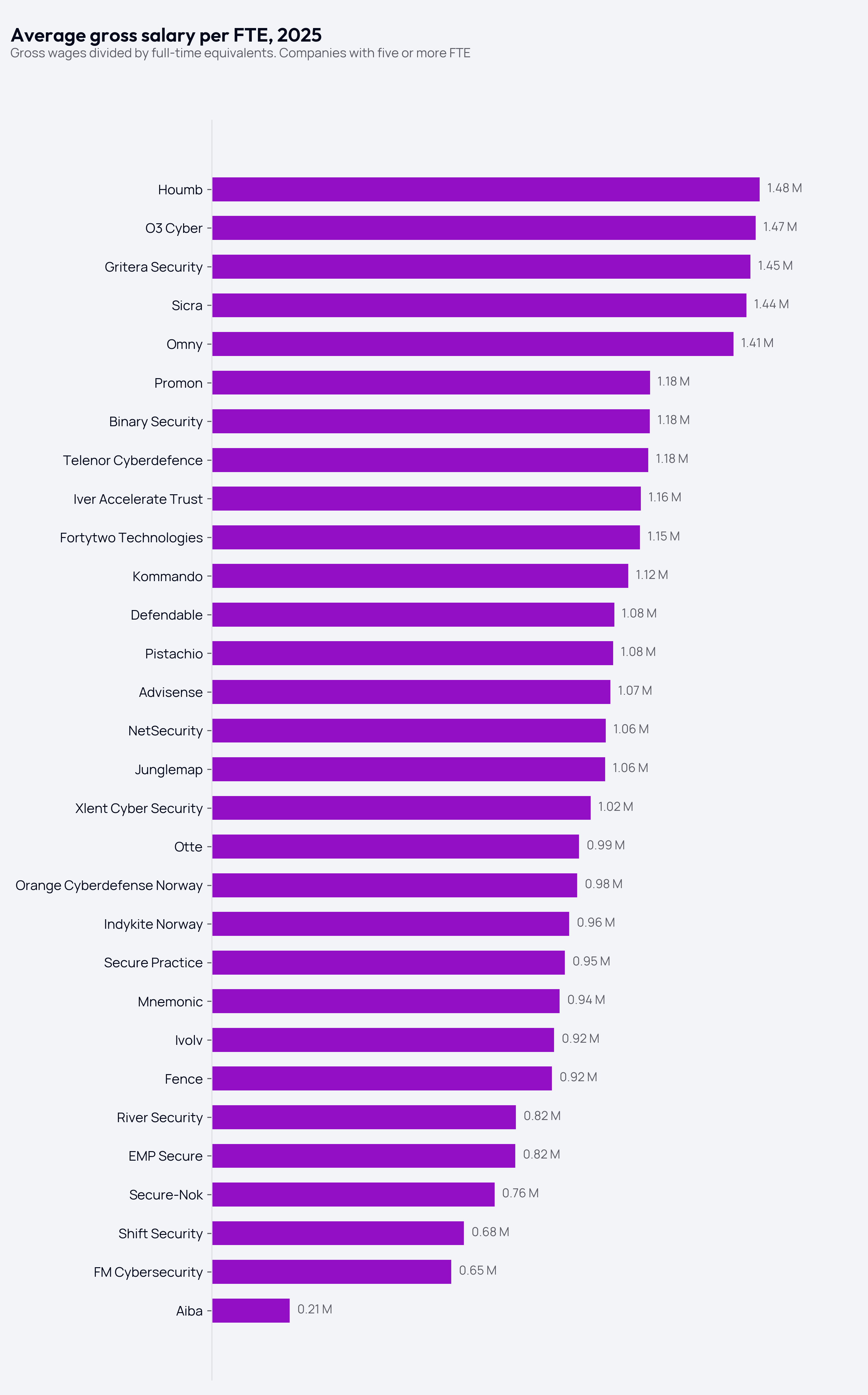 07-average-salary.png
