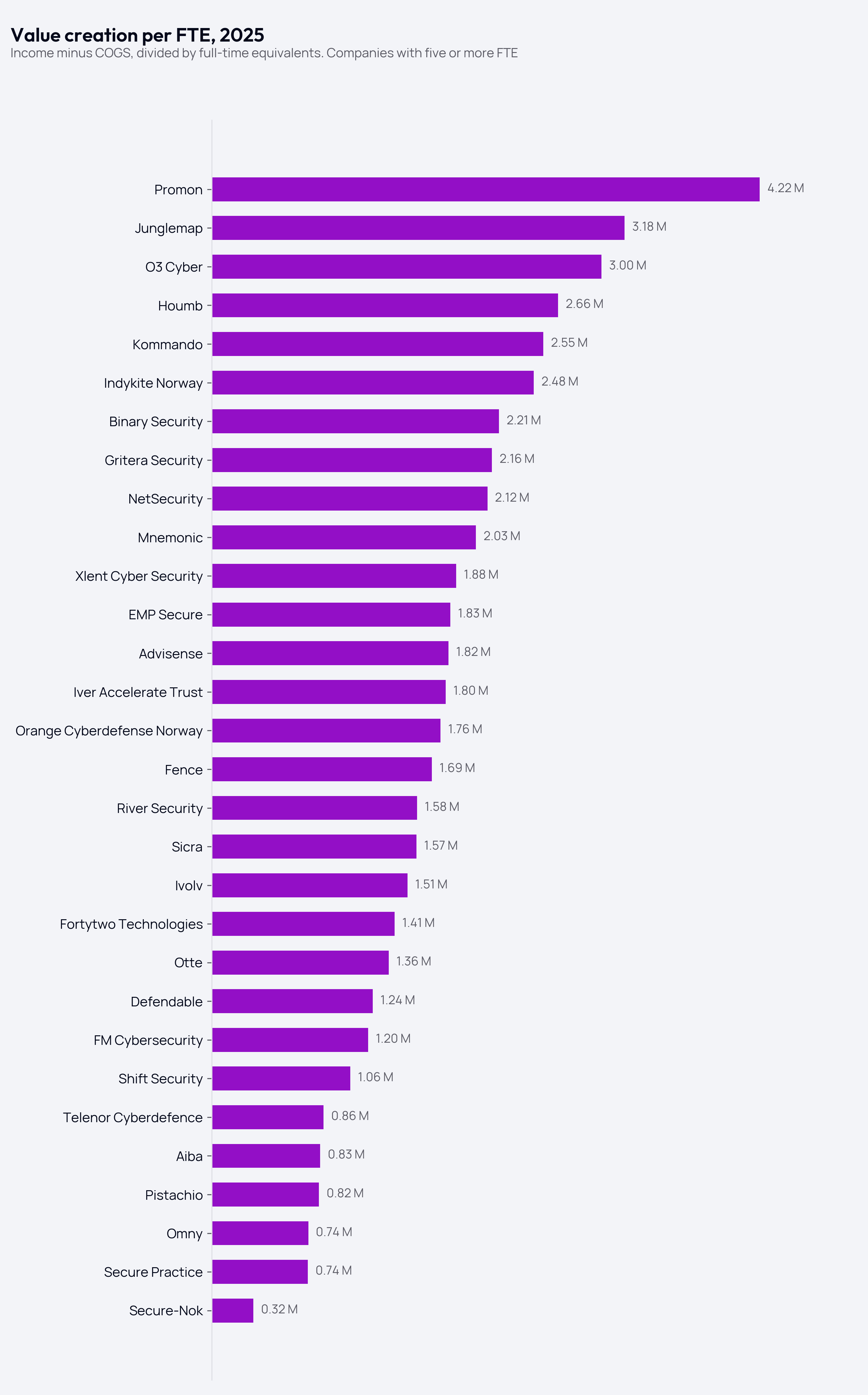 08-value-per-employee.png