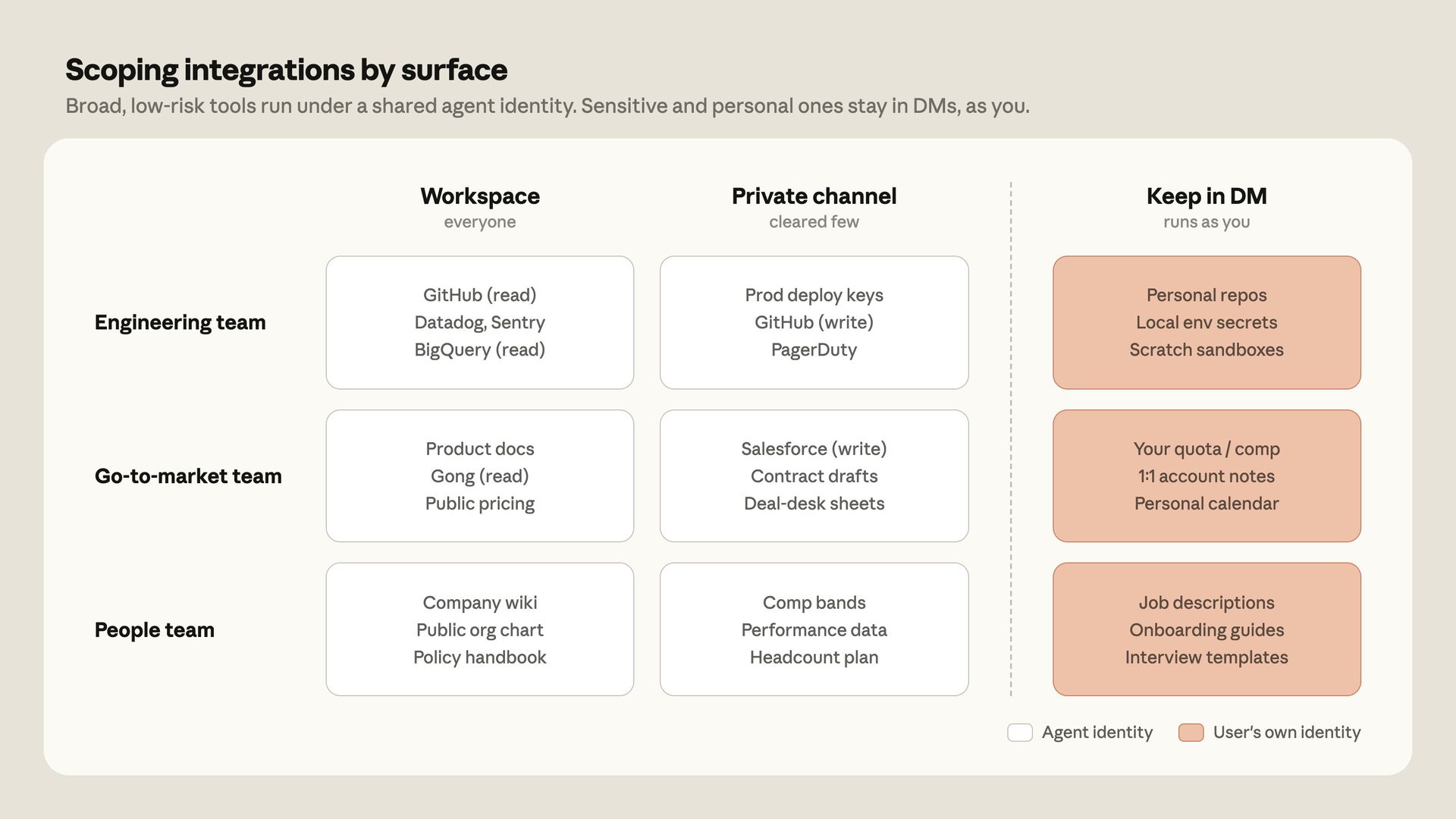 agent-identity-access-model.jpg