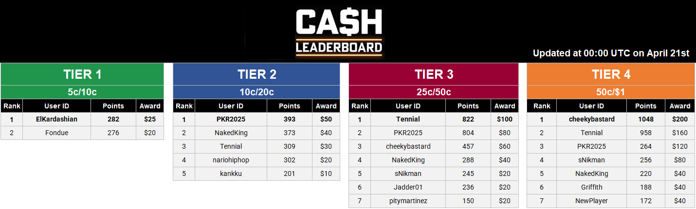 Cash Leaderboard - April 21.PNG