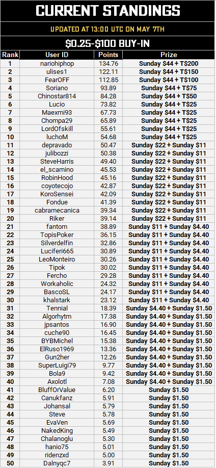 MTT Leaderboard - May 7.PNG