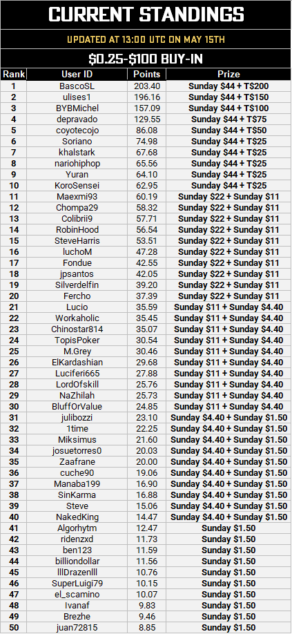 MTT Leaderboard - May 15.PNG