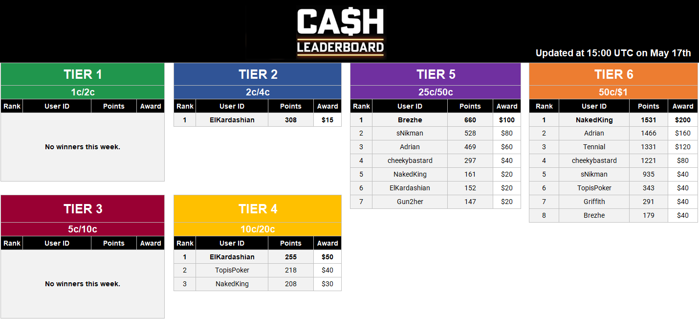 Cash Leaderboard - May 19.PNG