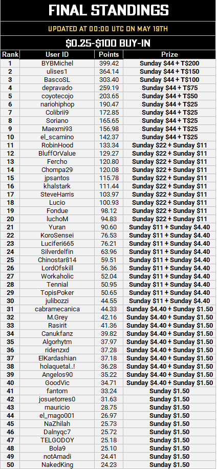 MTT Leaderboard - May 19.PNG