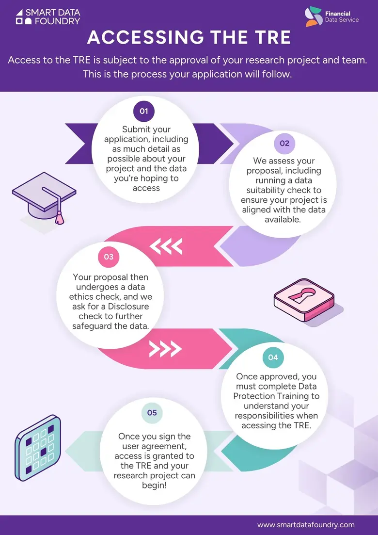 Accessing the TRE infographic (1).jpg