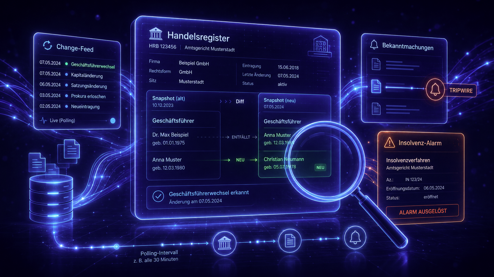 Handelsregister-Monitoring selbst bauen: Firmenänderungen per API erkennen und alerten