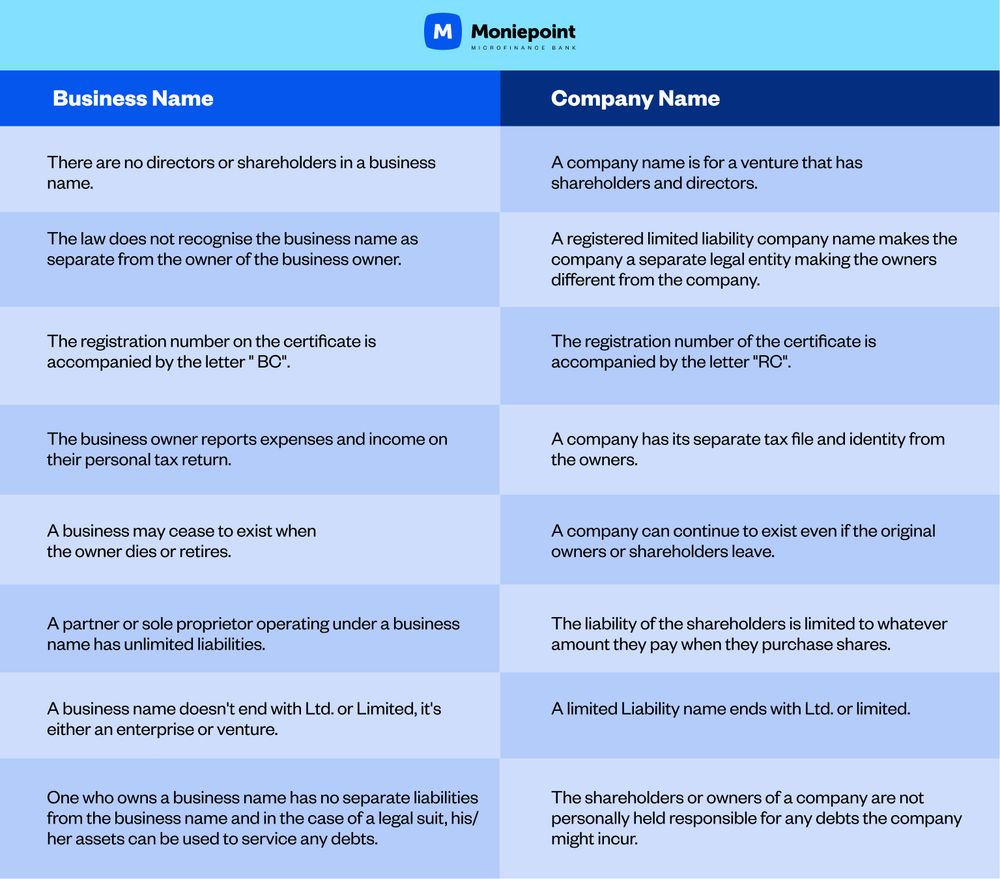 company vs business name registration 3.jpg