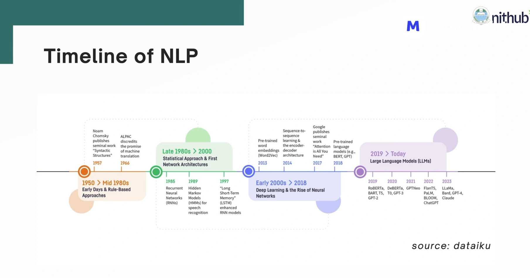 Unlocking Customer Insight: Applying Transformer Models to Unstructured Financial Text