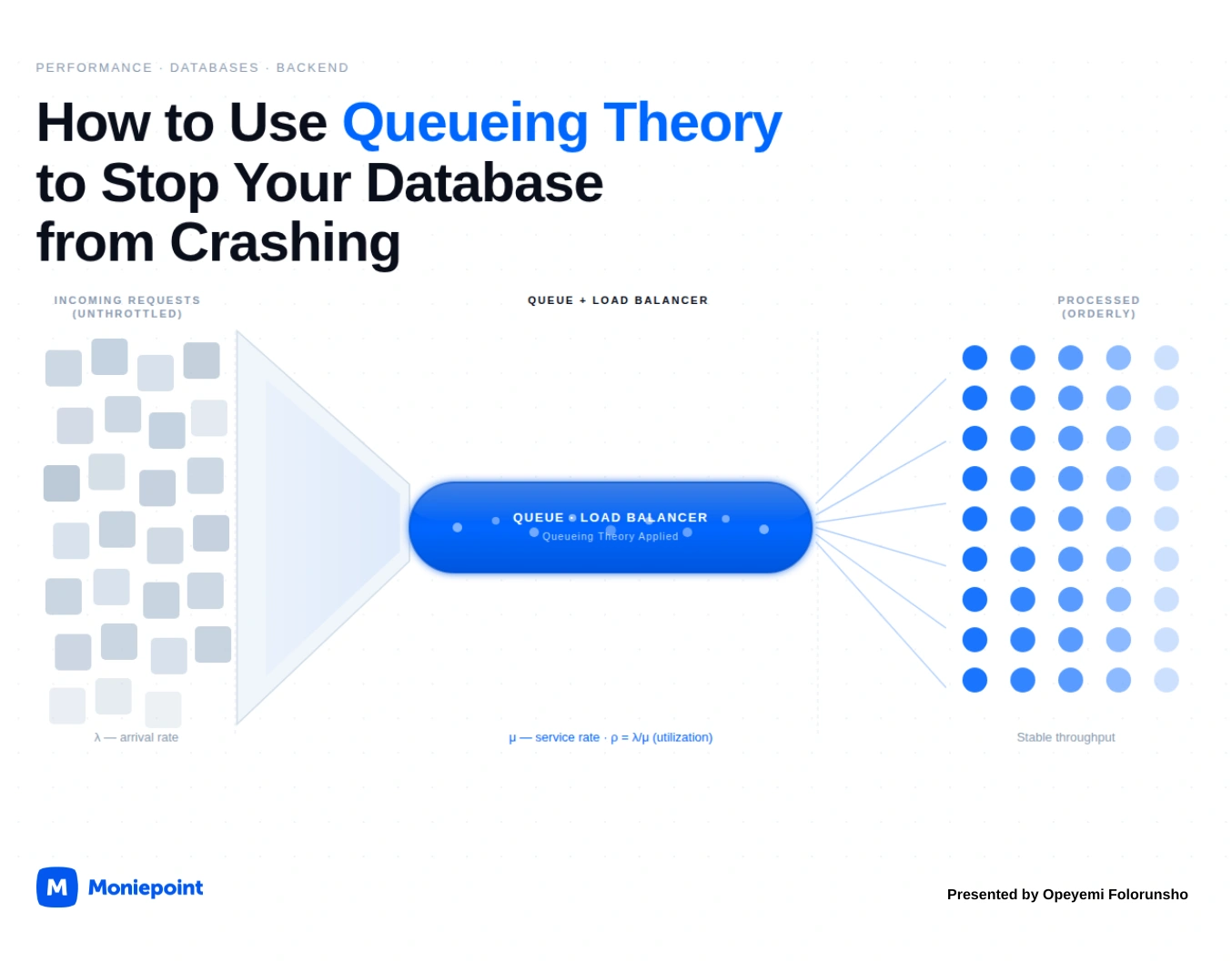 How to Use Queueing Theory to Stop Your Database from Crashing