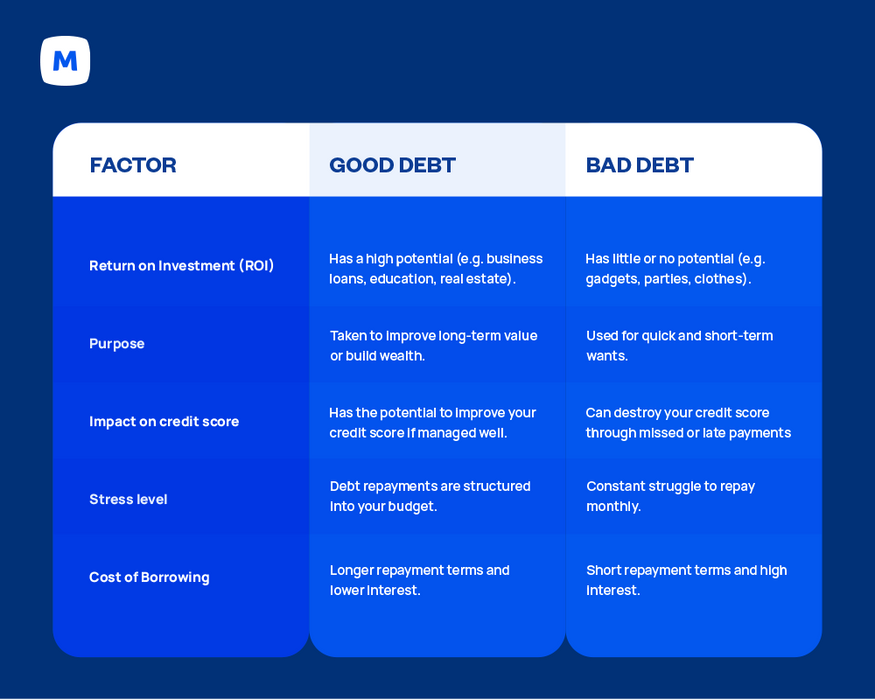 good_bad loan table.png