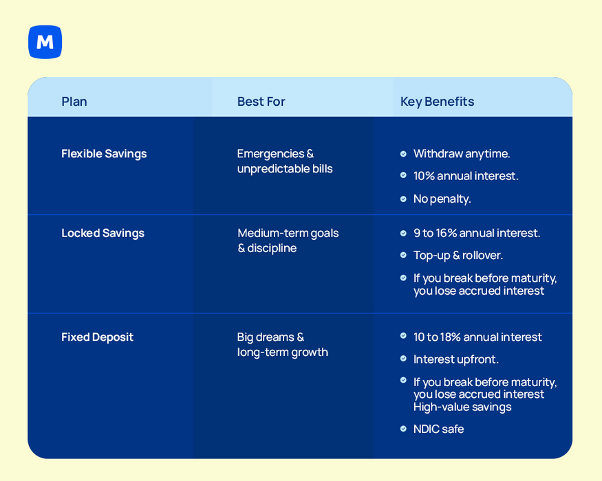 Moniepoint savings plan.png