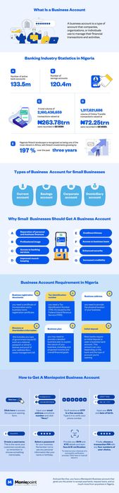 why-business-bank-account-infographic.jpg