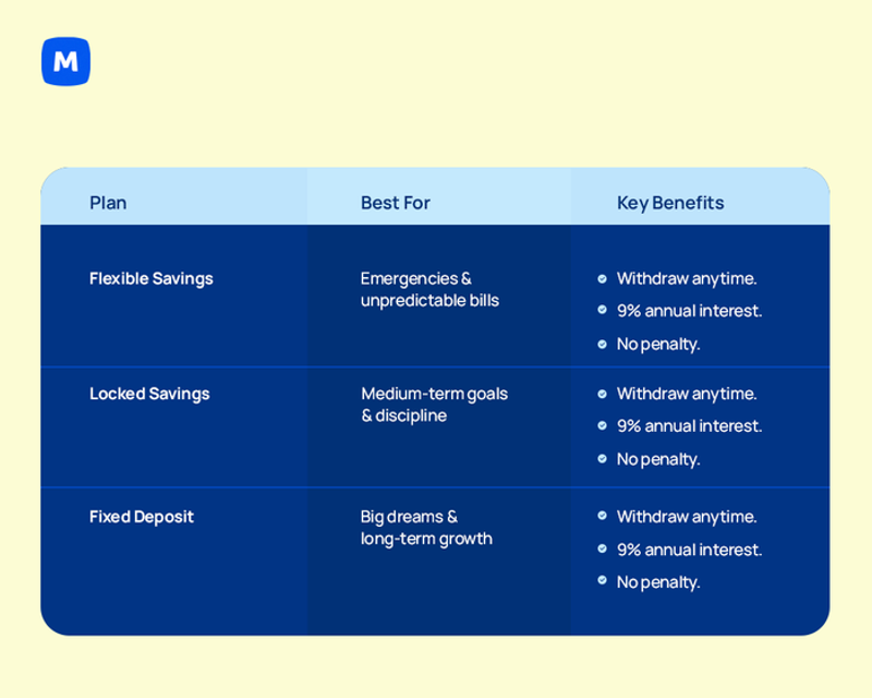 Moniepoint savings plan.png