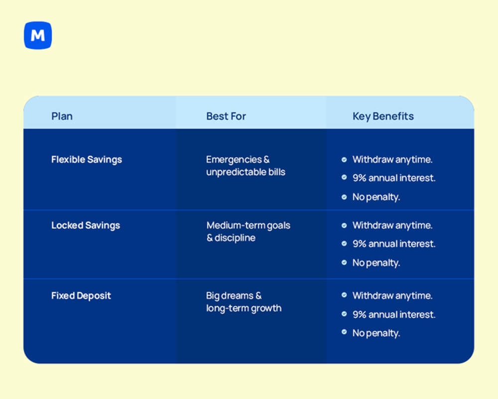 Moniepoint savings plan.png