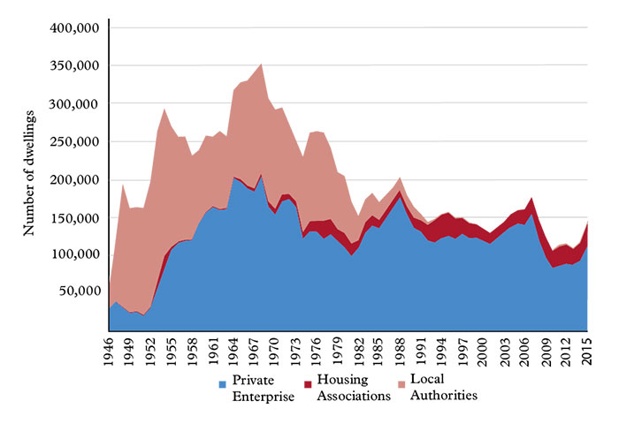 dwellings_completed_in_England_1946-2015.jpg dwellings_completed_in_England_1946-2015.jpg