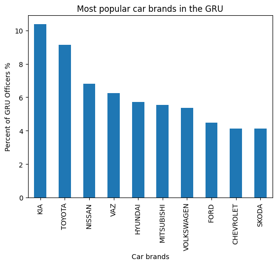 most_popular_brands.png