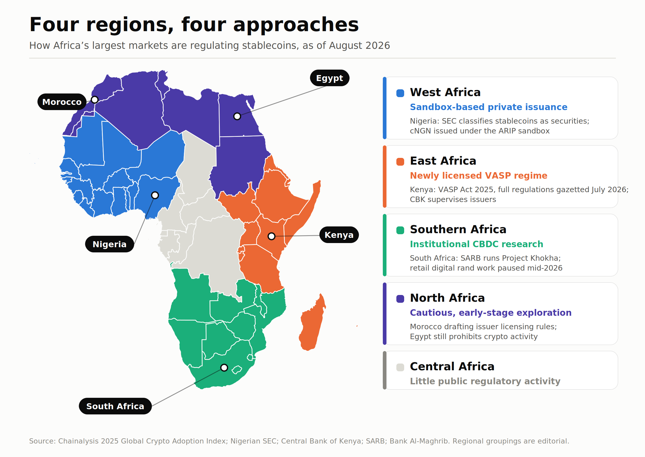 africa-stablecoin-map.png