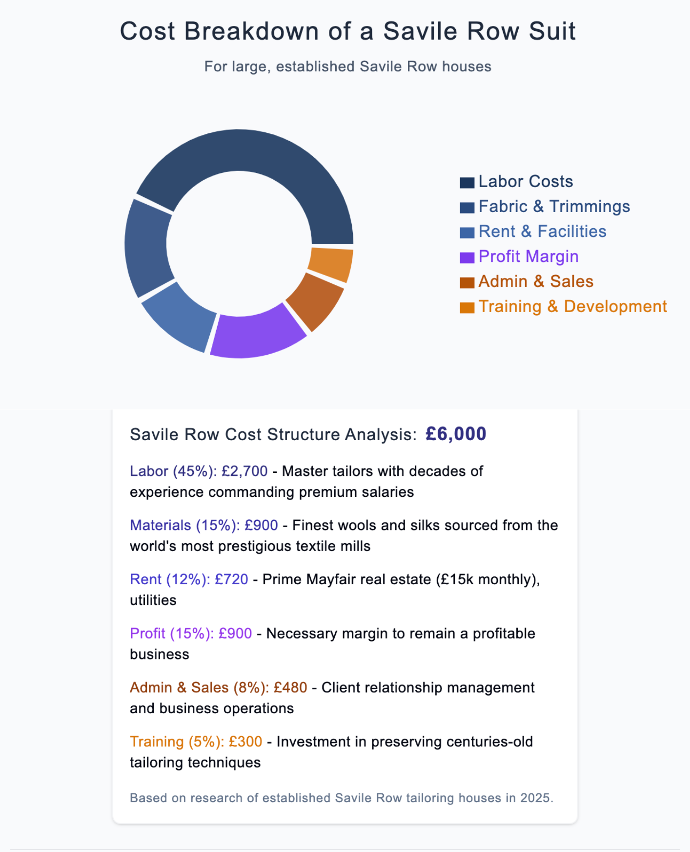 the cost of a savile row suit chart.png