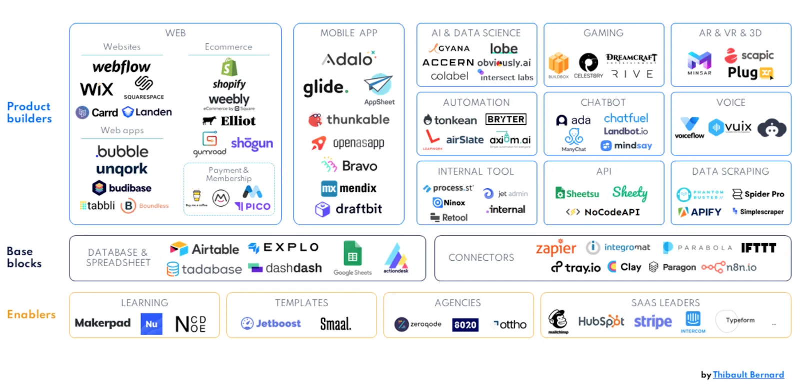 nocode landscape.webp