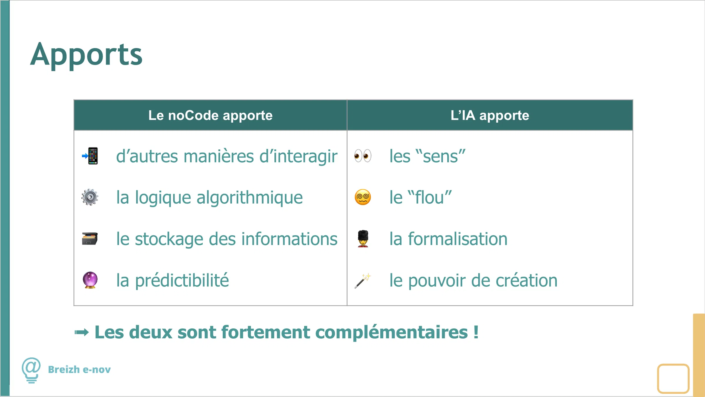 apports nocode ia.webp