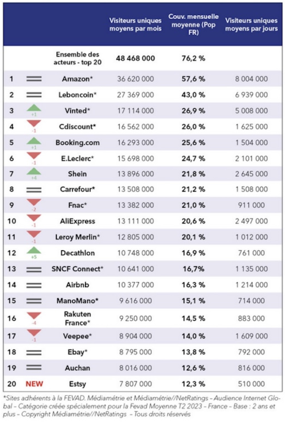 The French e-commerce landscape.jpg