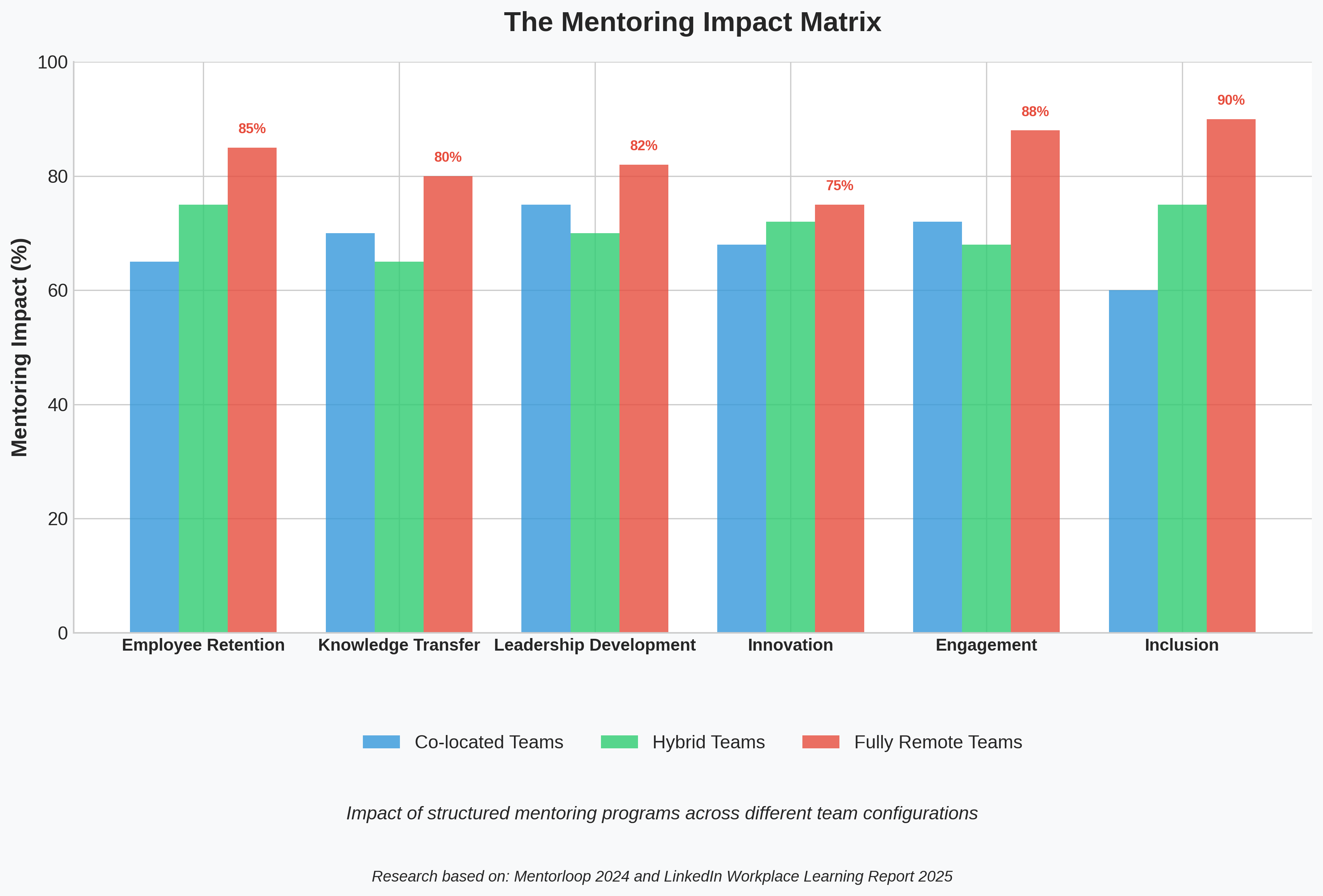 mentoring_impact_matrix_updated.png