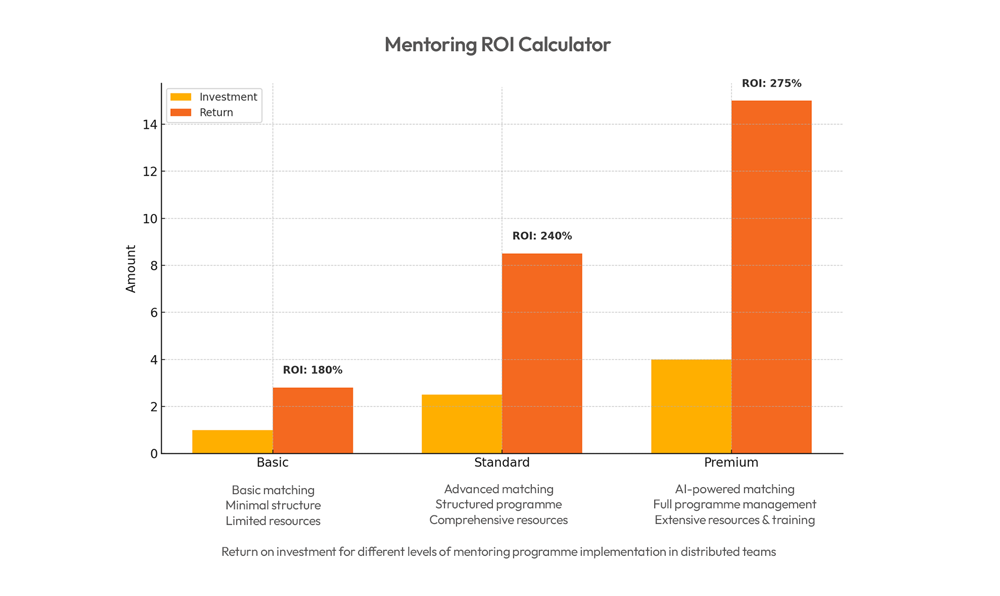 mentoring_roi_calculator.png