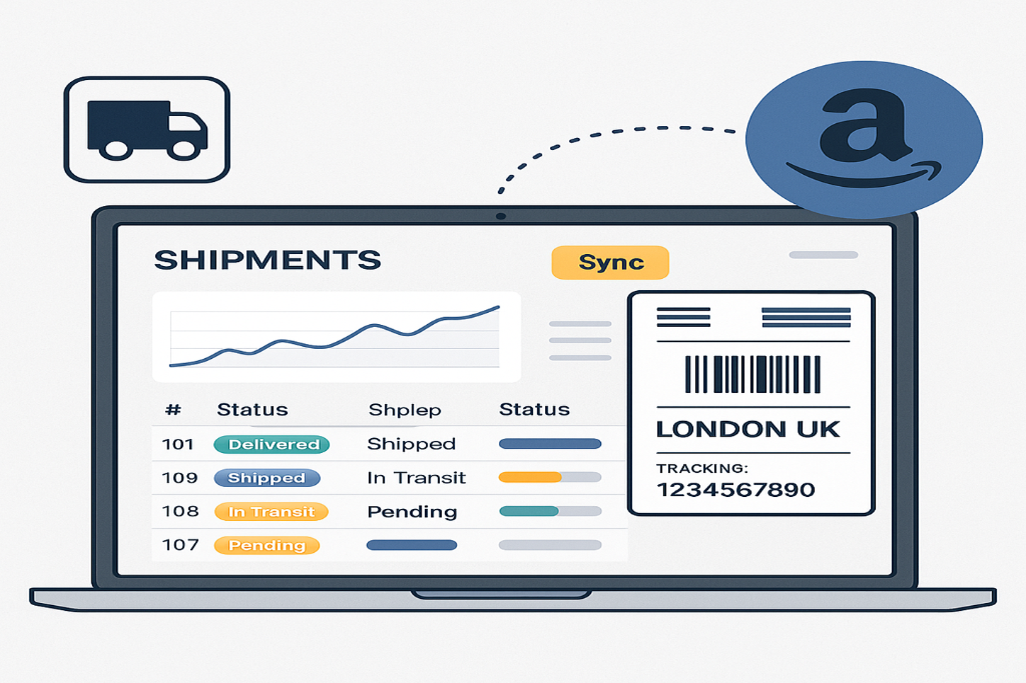 Amazon API Integration for Logistics Firm