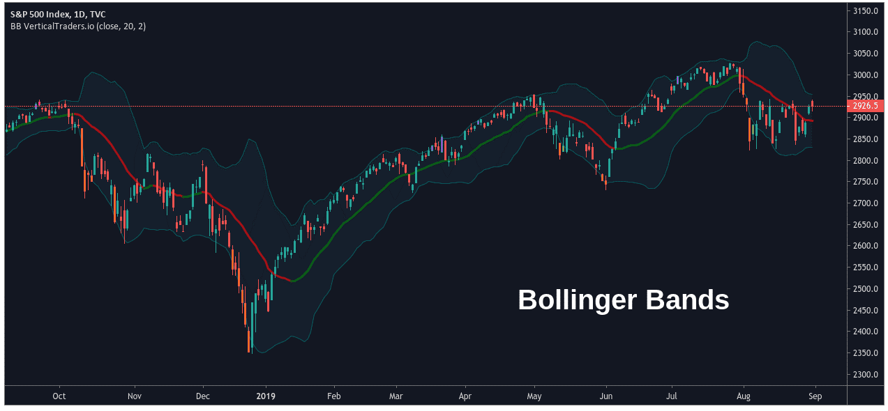 Bollinger Bands.png