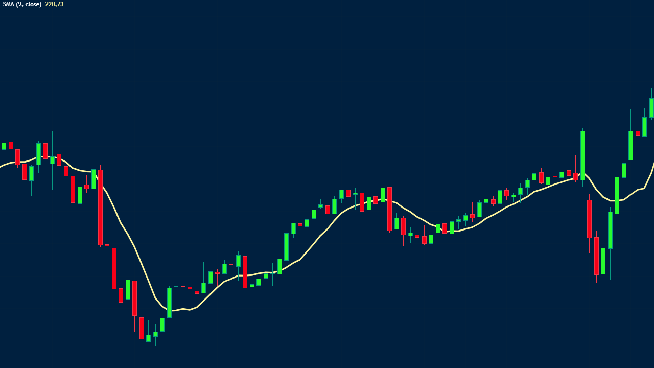 simple-moving-average-sma-guide.webp