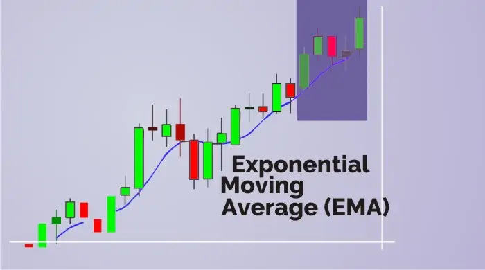 exponential moving average work in the forex market.webp