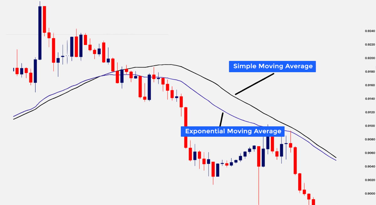 exponential moving average vs simple moving average.png