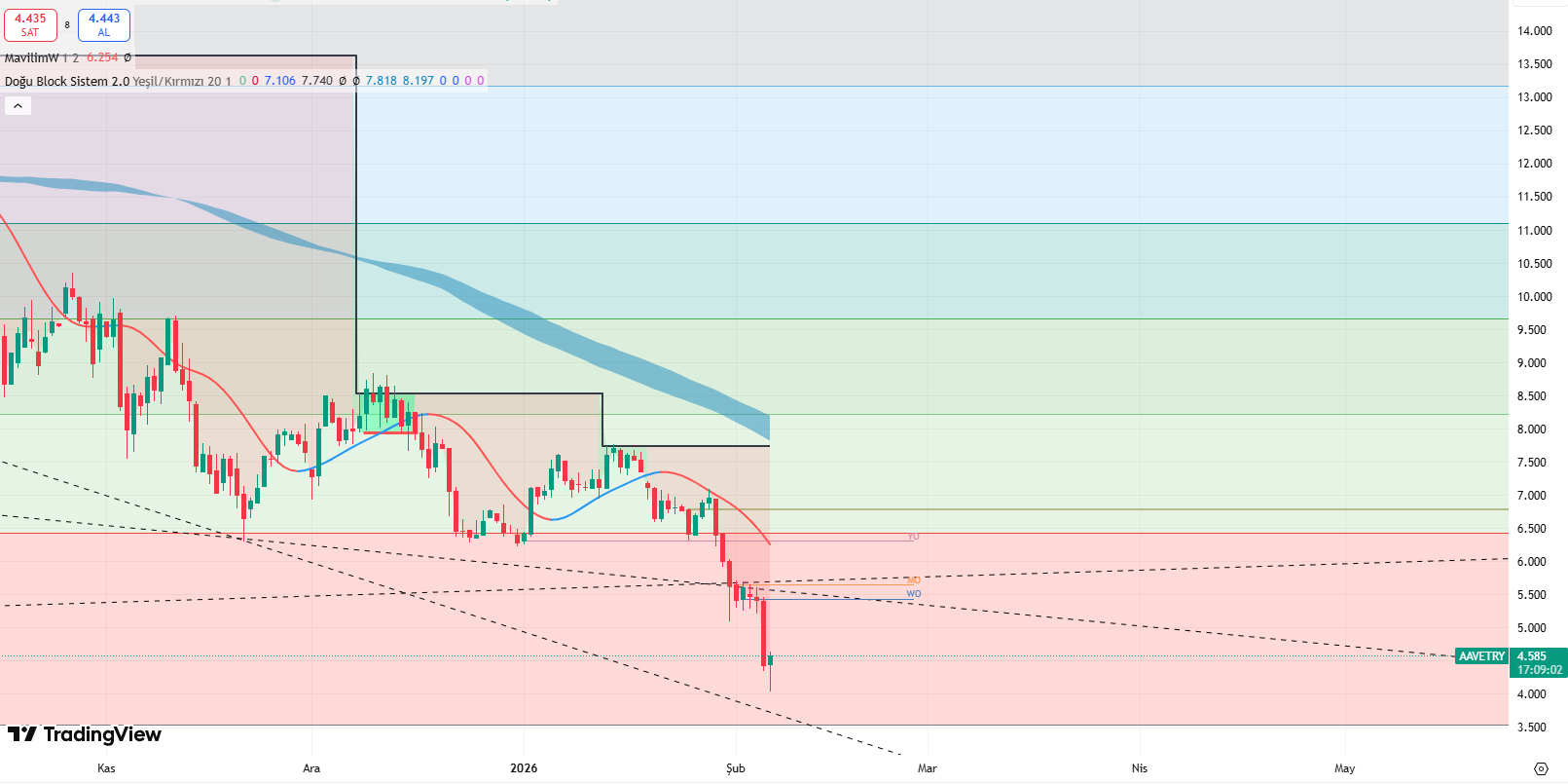 Ekran görüntüsü 2026-02-06 095104.png